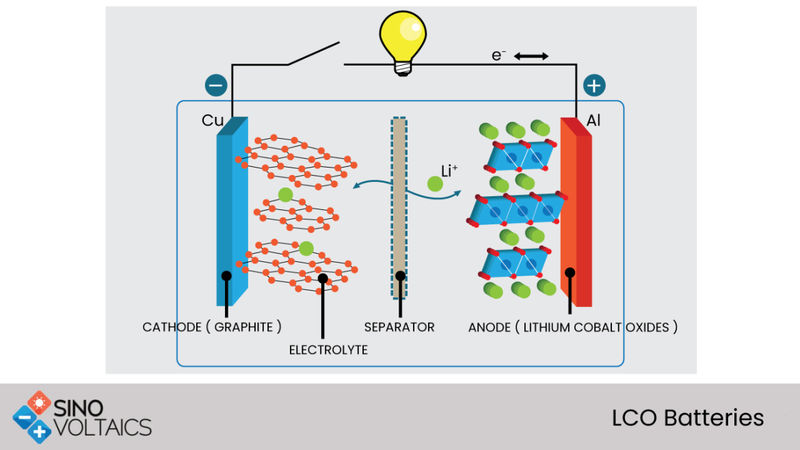 Li Ion Battery Schematic