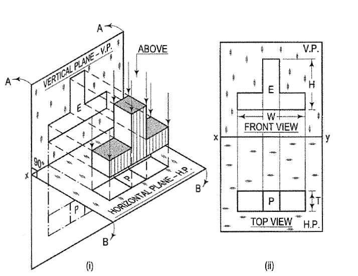 Horizontal And Vertical Plane In Engineering Drawing