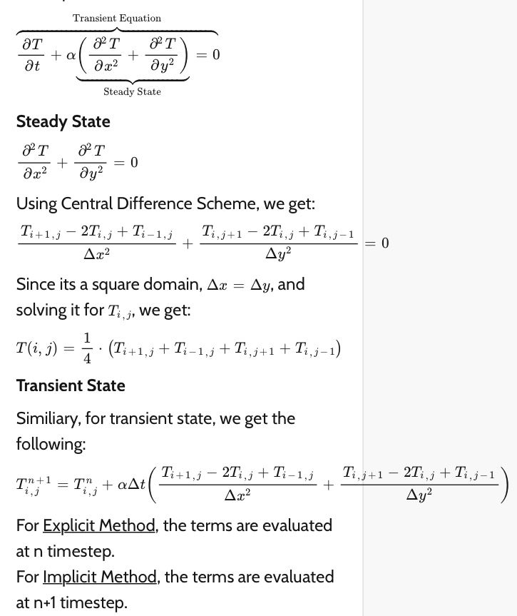 Heat Equation Solution 2d