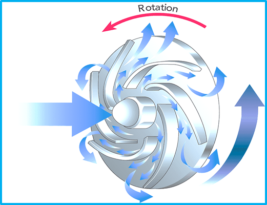 Centrifugal Pump Impeller Design