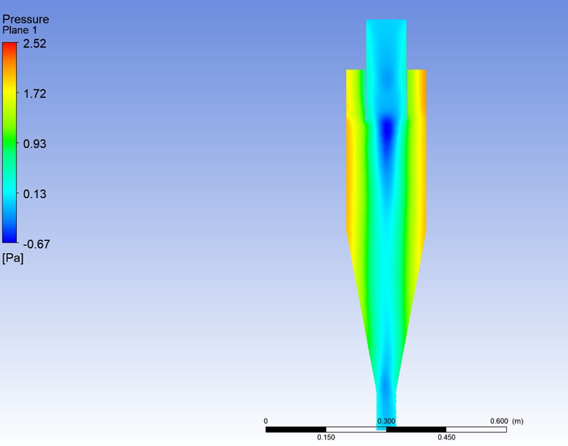 Cyclone Configuration Week 8 - Simulating Cyclone separator with Discrete Phase Modelling