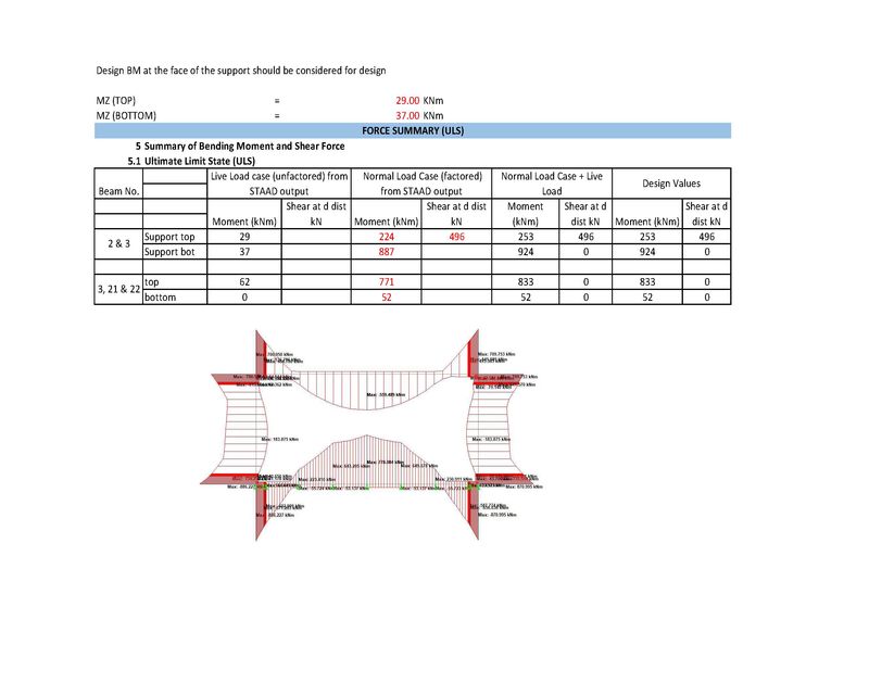Raft Foundation Bending Moment Diagram