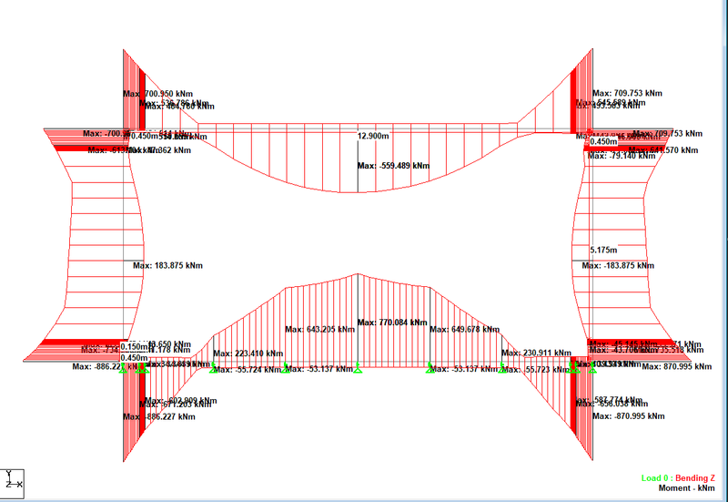 Raft Foundation Bending Moment Diagram